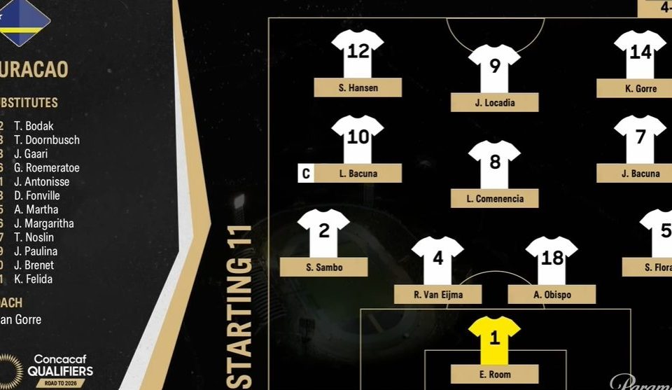 Kurasao najmanji učesnik SP svih vremena