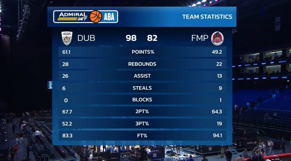 Dubai siguran protiv FMP-a